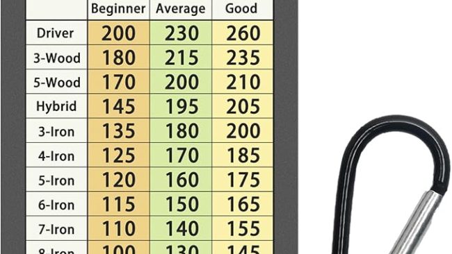 Golf Club Range Chart Card – Compact Yardage Reference for Golfers